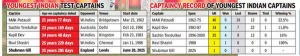 Shubman Gill's Captaincy Debut: Bold Statements, Learning Curves, and Tactical Questions in England Series